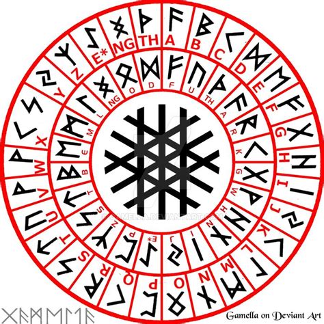 Interpretation of occult rune symbols
